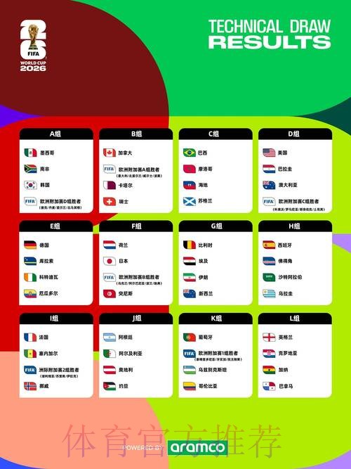 2026年世界杯预测全攻略