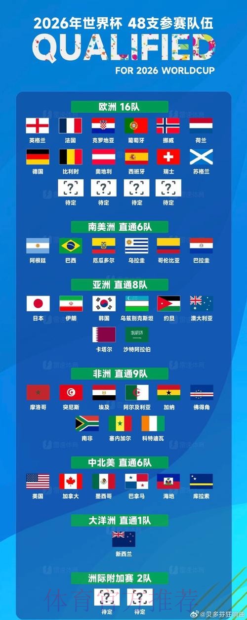 世界杯官方最新动态一览